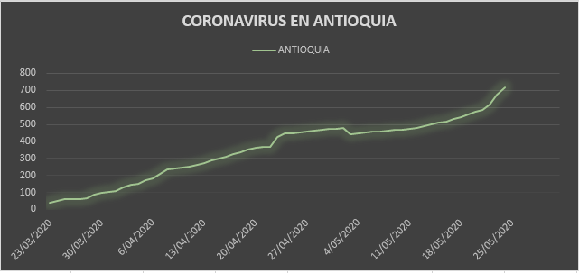 Contagio Antioquia